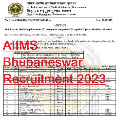 Aiims Bhubaneswar Recruitment 2024 775 Posts