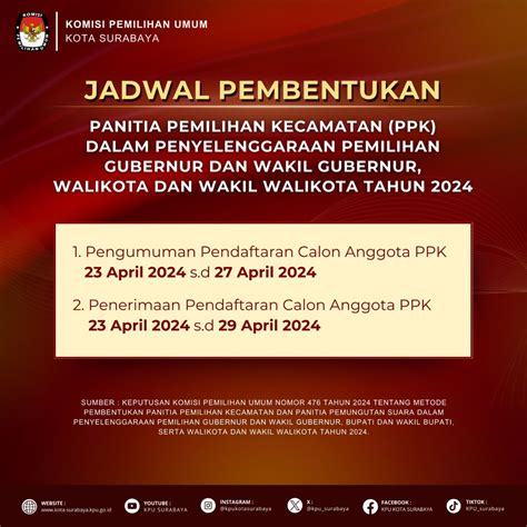 KPU Surabaya Mulai Bentuk PPK Untuk Pilkada Serentak 2024