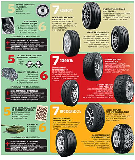 Типы резины на авто: Какая летняя резина лучше — жесткая или мягкая?