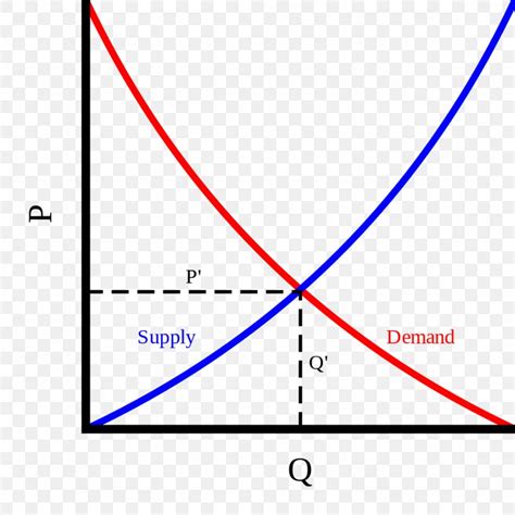 Supply And Demand Demand Curve Economics, PNG, 1024x1024px, Supply And ... 