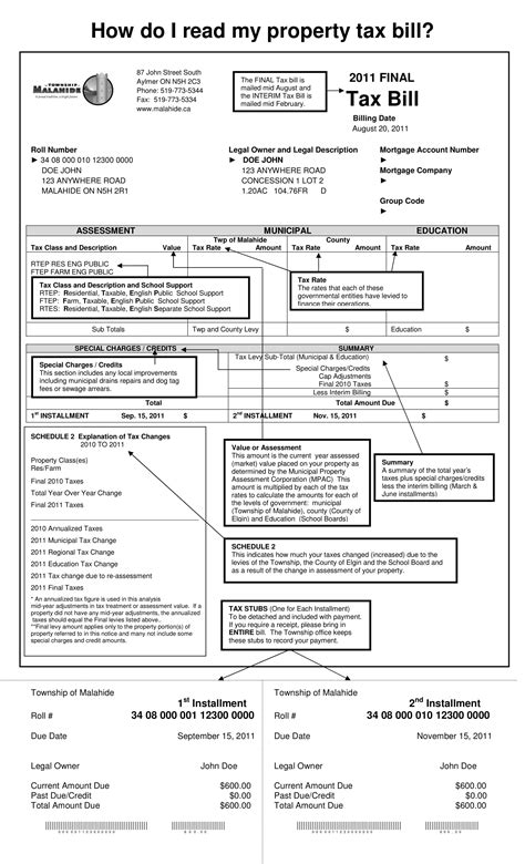 Understanding your Property Tax Bill - Township of Malahide