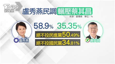 盧秀燕民調輾壓蔡其昌！戰火燒不起來 中央執政反而幫倒忙？│tvbs新聞網