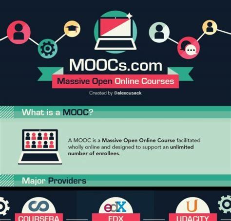 Moocs Cheatsheet Infographic E Learning Infographics