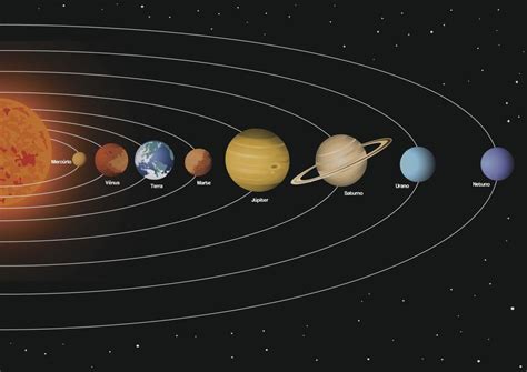 Qual Foi O Primeiro Planeta Do Sistema Solar - 5