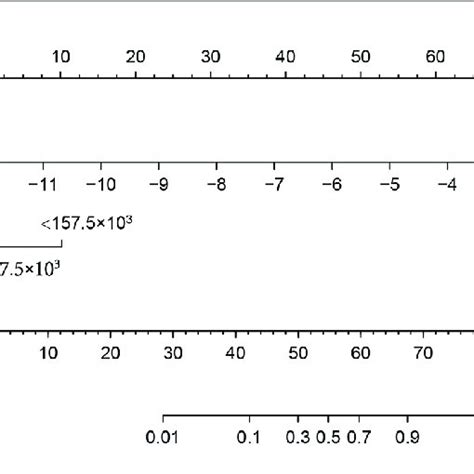 Radiomics Nomogram Developed With The Rad Score And The Preoperative