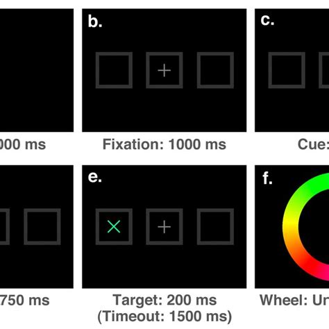 The Sequence Of Events On A Single Trial For Experiment 2 The Sequence