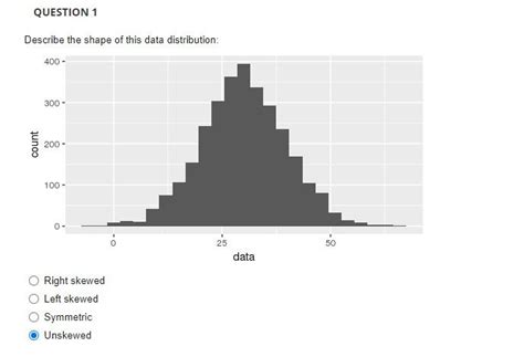 Solved Describe The Shape Of This Data Distribution Right