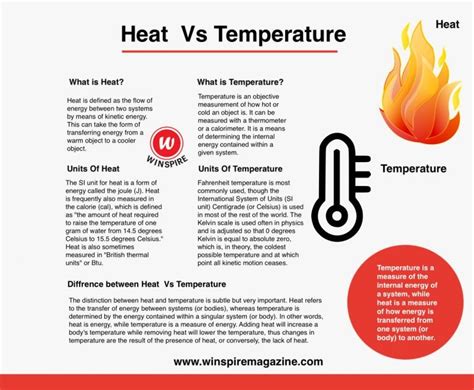 Difference Between Heat And Temperature Winspire Magazine