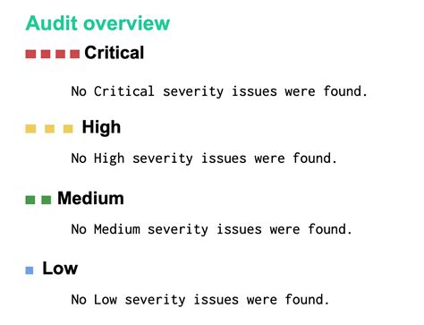 Polywhale Smart Contract Audit — Hacken Polywhale Medium