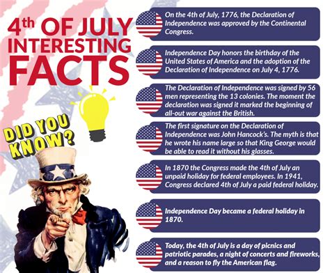 Th Of July Origins And Themes Happy Th Of July