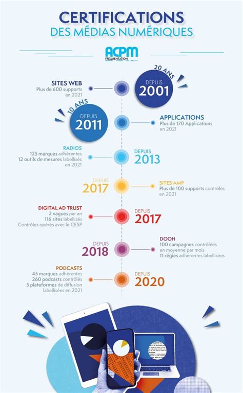 Pin Oleh Manat Lyon Di Webmarketing Infographic Social Media