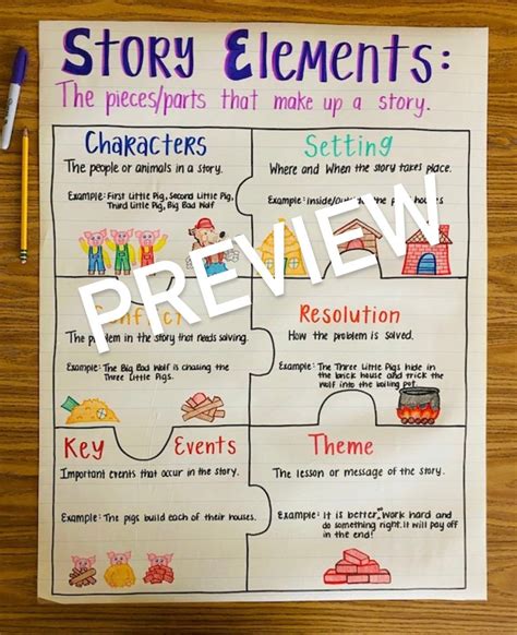 Story Elements Anchor Chart Etsy Classroom Anchor Charts Story Elements Anchor Chart