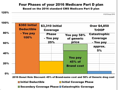 Optumrx Medicare Formulary 2024 - Mari Stacia