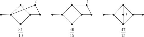 Figure From The Minimum Harmonic Index For Bicyclic Graphs With Given