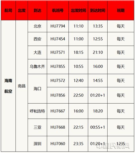 海航冬春航季在南昌新增两条航线 中国民航网