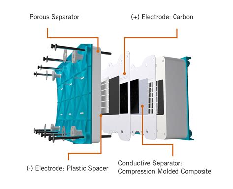 These Next Gen Batteries Are Low Carbon Recyclable And Nontoxic