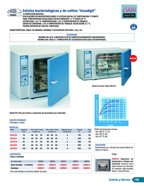 Estufas Bacteriol Gicas Y De Cultivo Incudigit