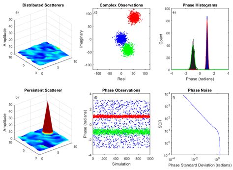Radar Corner Reflectors For Linear Or Circular Polarization 8