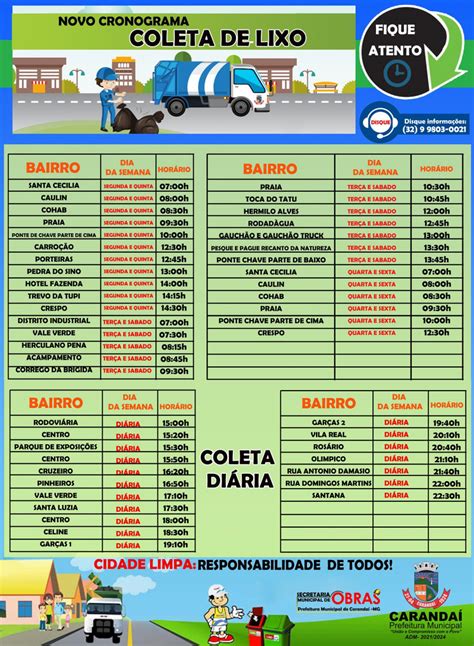 Abaixo Assinado Sobre Coleta De Lixo