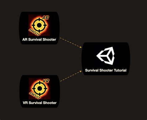 unity guid    change guid