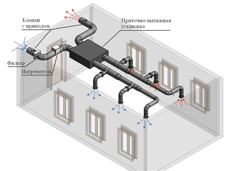 Ventilación (78 fotos): tipos de sistemas de ventilación y dispositivos ...