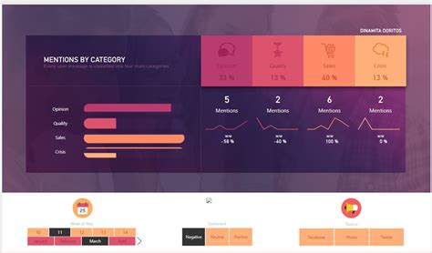 ejemplos de dashboards en power bi de