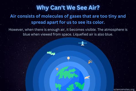 Why Can T We See Air Is It Invisible