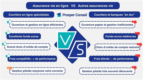 Avis Sur Les Assurances Vie En Ligne Prosper Conseil