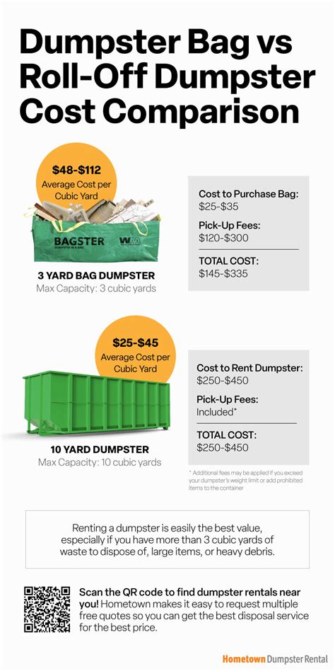 How Much Does It Cost to Pick Up a Dumpster Bag? | Hometown Dumpster Rental