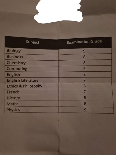 Yr10 Mock Results Rgcse