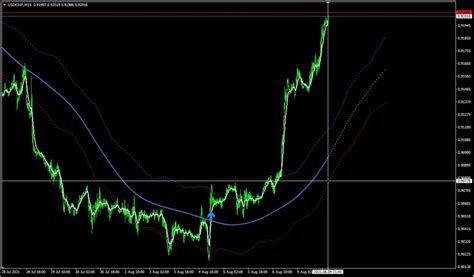 Tma Non Repaint Alert Indicator Projectreaper Team Alert Indicators