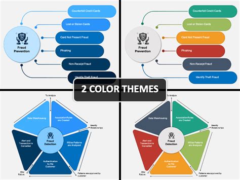 Fraud Deterrence Powerpoint Template Ppt Slides Sketchbubble