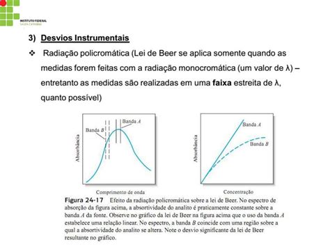 ANÁLISE INSTRUMENTAL 1 AIN 1 ppt carregar