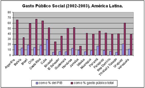 Am Rica Latina Crece Y Crece Pero La Pobreza No Disminuye Econom A Sur D E Claes
