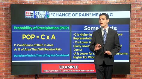 Weather Tidbits: What Does a Chance of Rain Mean? - 47abc