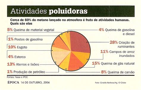 5 Doenças Causadas Pela Poluição Do Ar - Doenças Causada Pela Poluição Do Ar - NAZAEDU