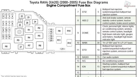 2005 Toyota Highlander Fuse Box Diagram