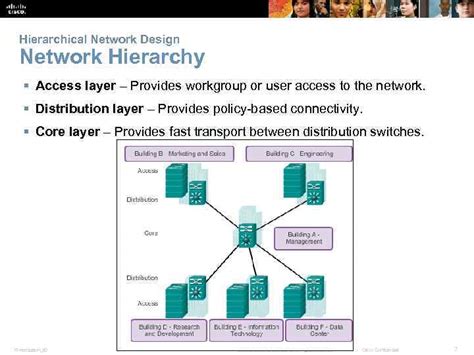 Chapter Hierarchical Network Design Connecting Networks Presentation Id