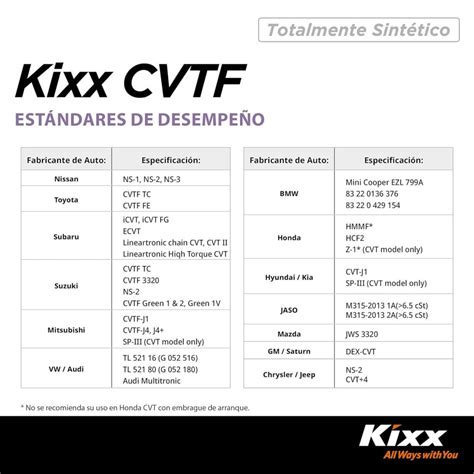 Kixx – CVTF 4 lts – JM Lubricentro