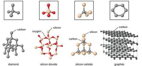 The Solid State of Matter General Chemistry