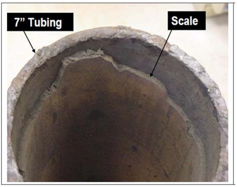 Sustainability Free Full Text New Environmentally Friendly Acid System For Iron Sulfide