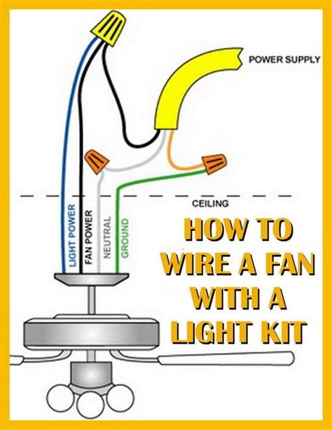 Ceiling Fan Light Wire Colors