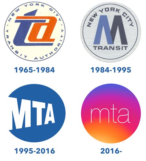 New York Mta Logo 900x501