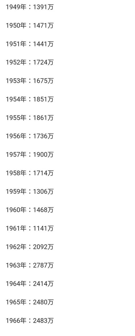 從2023年開始，未來20年房價必降，如果金融危機爆發，必將硬著陸 每日頭條