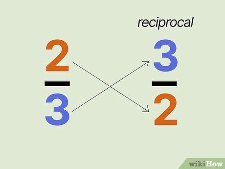 When To Switch Inequality Sign: Reverse Inequality In Negative Numbers ...