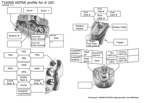 Profile TM T16000M FCS HOTAS for A-10C Warthog