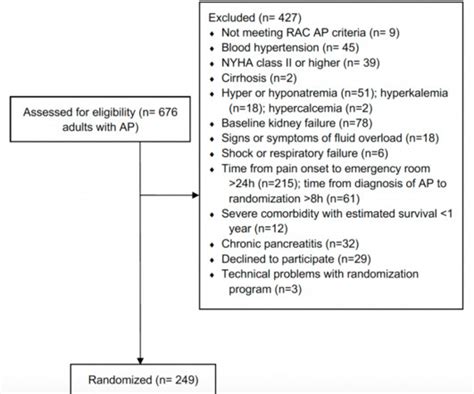 Fluid Resuscitation Emergency Care Today