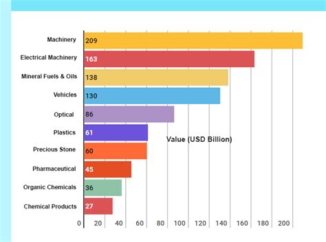 What Are The Three Largest Agricultural Exports From The United States