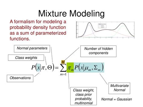 PPT - Gaussian Mixture Model PowerPoint Presentation - ID:3407355