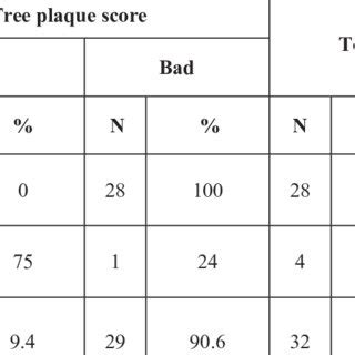 independence  brushing teeth   plaque score  preschool